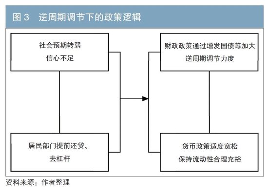 更加积极的财政政策下国债如何发力