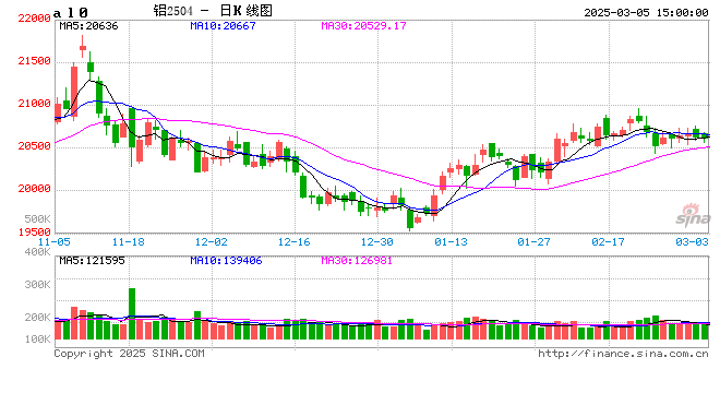 铝：既无风雨也无晴