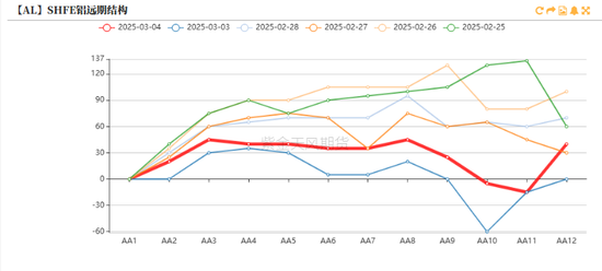 铝：既无风雨也无晴