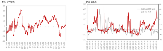 铝：既无风雨也无晴