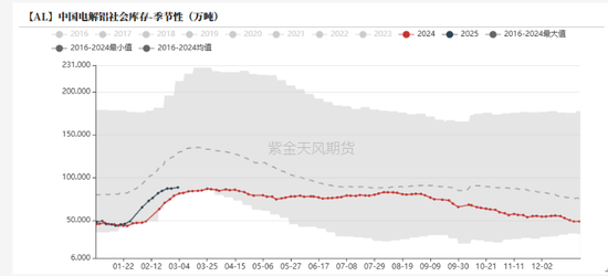 铝：既无风雨也无晴