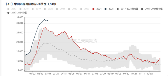 铝：既无风雨也无晴