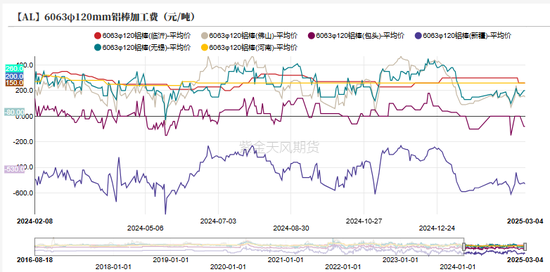 铝：既无风雨也无晴