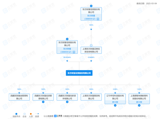 吓人！东财基金连续六年亏损，客户和股东能忍？