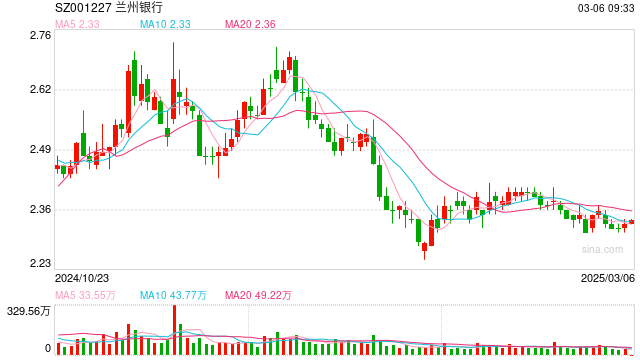 资产规模超4800亿元银行,新行长是他!