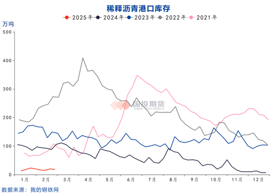 沥青：关注逢回调多BU裂解机会