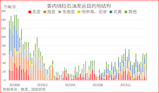 沥青：关注逢回调多BU裂解机会