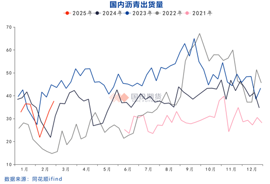 沥青：关注逢回调多BU裂解机会
