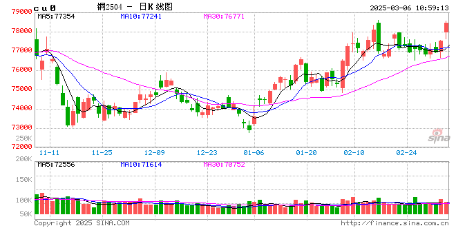 光大期货：3月6日有色金属日报