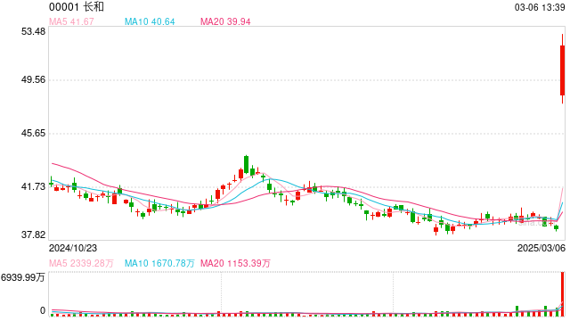 世纪交易!李嘉诚228亿美元卖掉43个港口,全球港口控制权格局生变