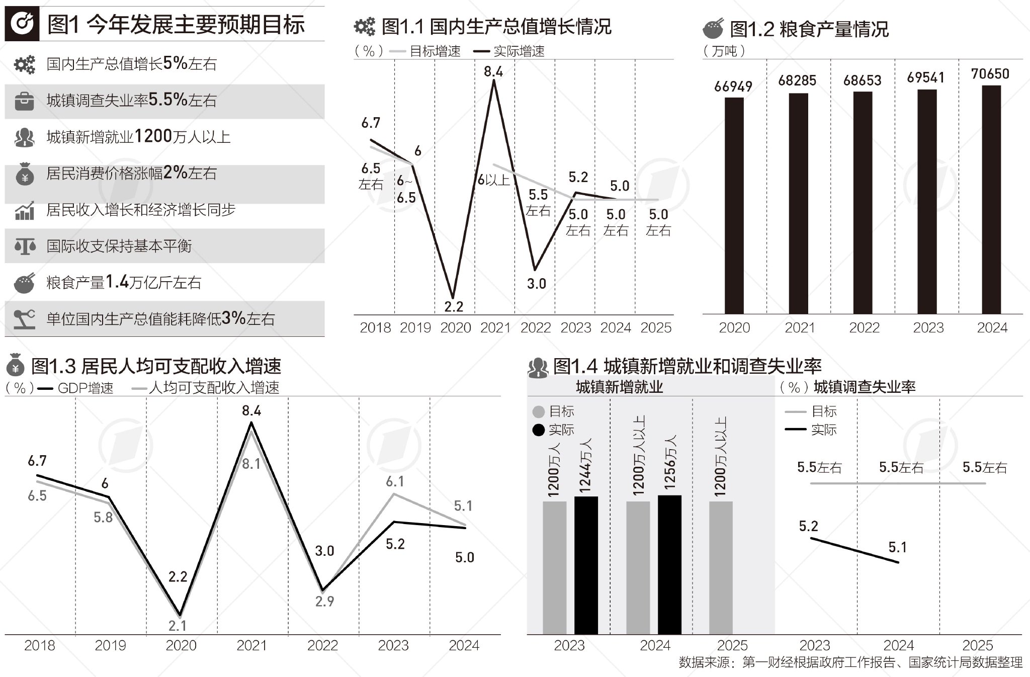 “十四五”收官之年,这些指标“加减法”释放什么信号