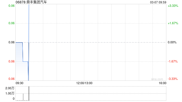 鼎丰集团汽车清盘呈请聆讯定于3月31日举行