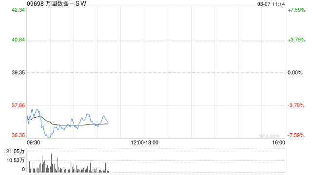 中信证券：维持万国数据-SW“买入”评级 目标价46港元