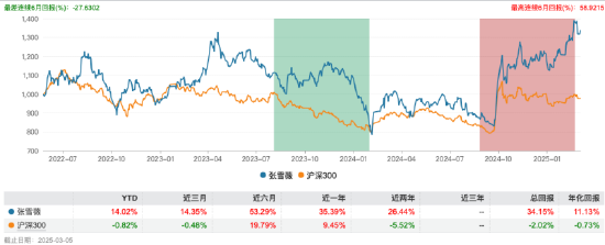 基金行业的“她力量” | 景顺长城基金张雪薇:AI投资,拒绝盲目跟风,聚焦长期价值