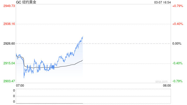 提心吊胆了整整一周！“非农夜”危机四伏 华尔街遭遇背水一战？