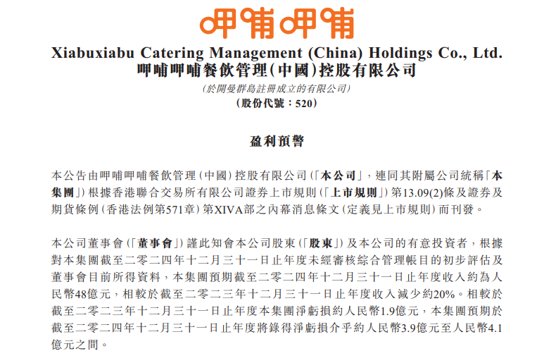 财报透视|呷哺呷哺去年预亏约4亿元,卖畅吃卡被投诉“欺骗消费者”