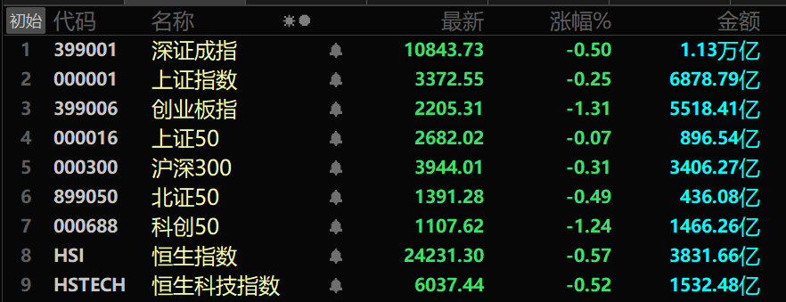 A股两大板块,逆势爆发!