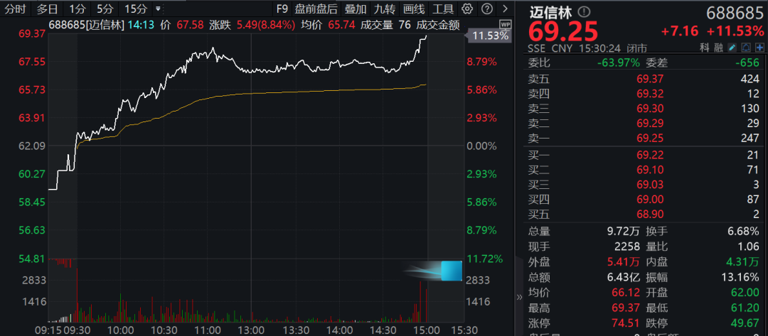 A股两大板块,逆势爆发!