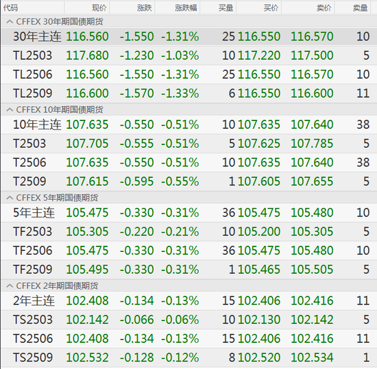 债市,突然大跌!发生了什么?