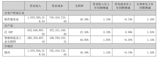 140亿广州工业新贵,揽入4800万订单