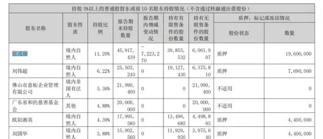 140亿广州工业新贵,揽入4800万订单
