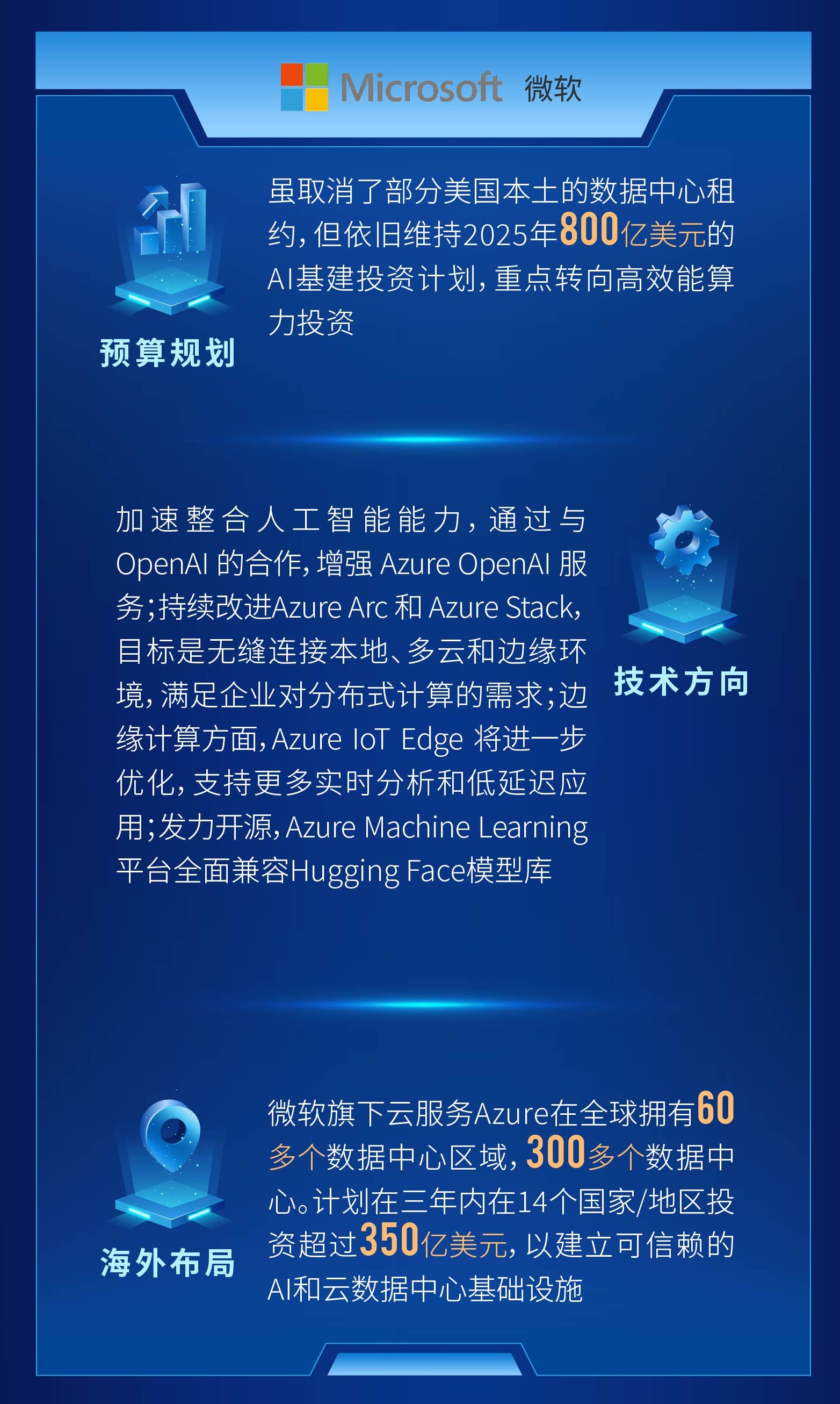 全球科技巨头算力投资计划大比拼