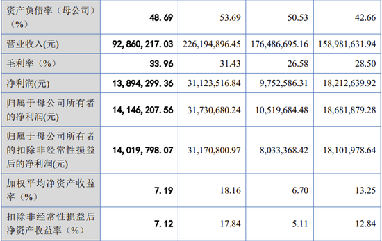 金康精工过会逾13个月，未能提交注册，IPO终止！保荐机构为东北证券
