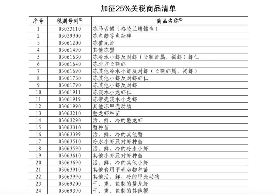 25%!100%!中方加征关税,涉及猪肉、菜子油 解读:菜粕供给或受影响 对生猪市场的影响微乎其微