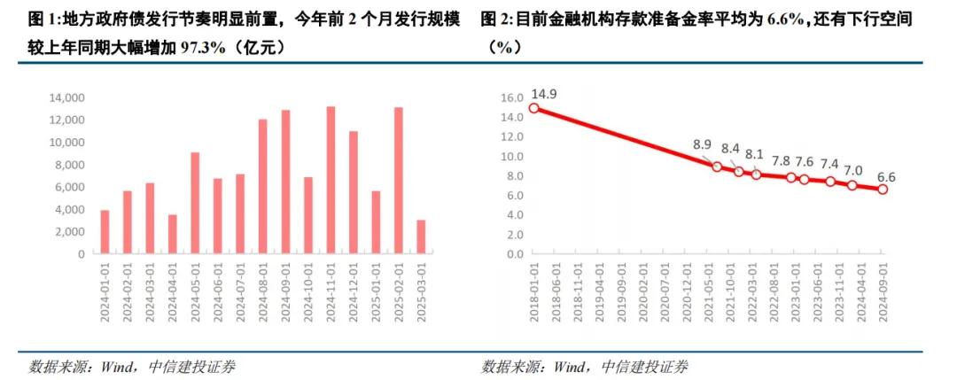 中信建投:联合解读经济主题记者会