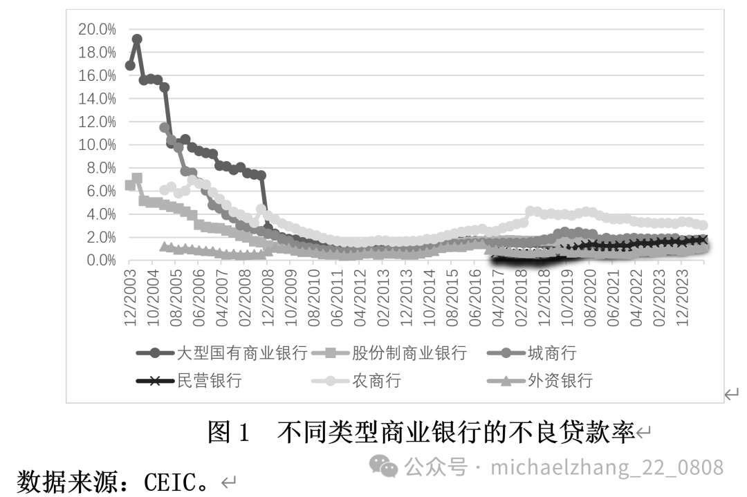 张明、李明洲:中国的不良资产处置——发展历程、国际经验与政策建议