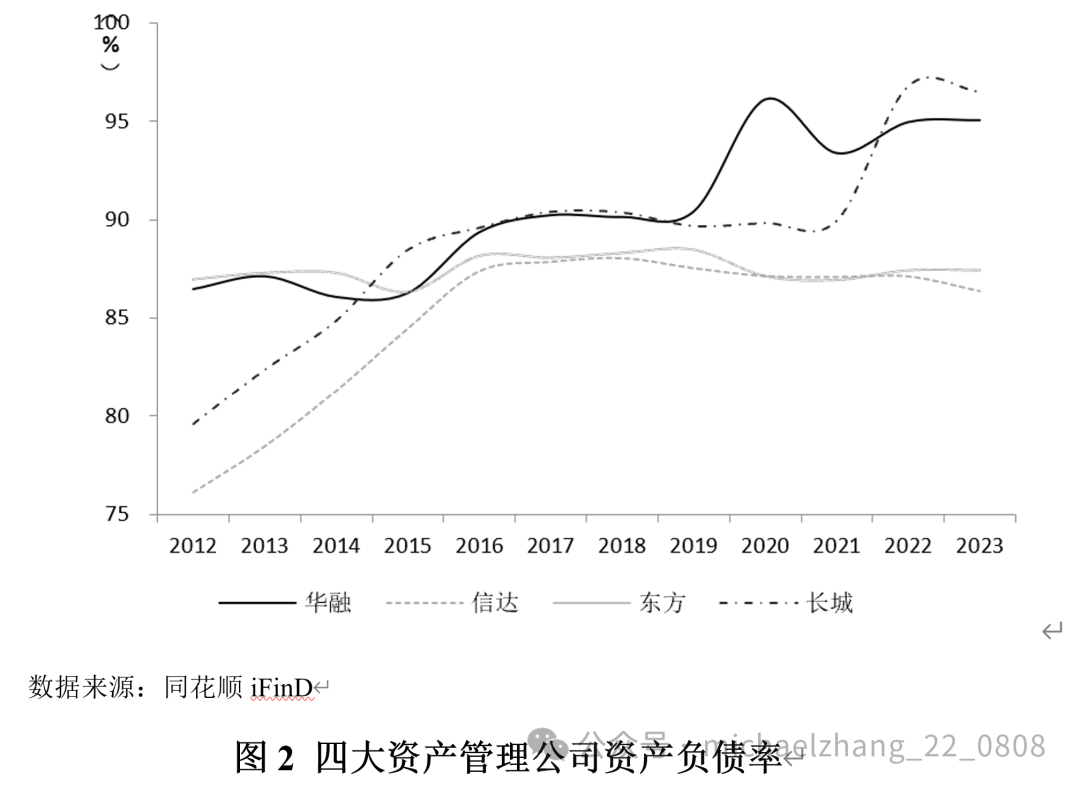 张明、李明洲:中国的不良资产处置——发展历程、国际经验与政策建议