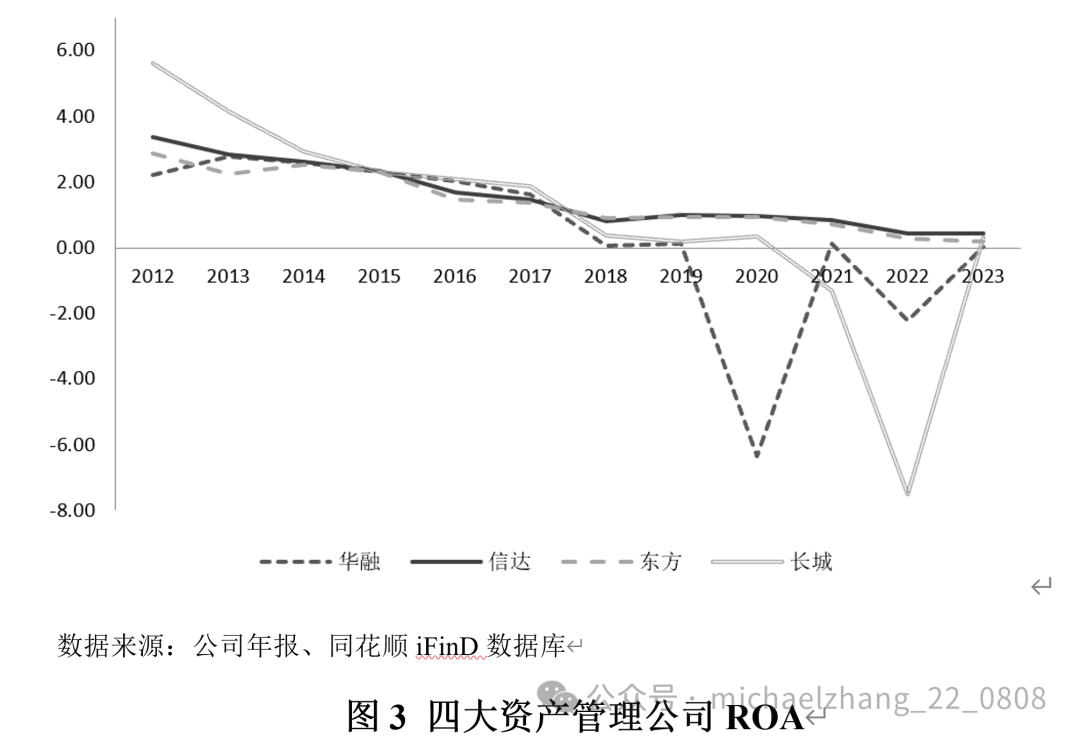 张明、李明洲:中国的不良资产处置——发展历程、国际经验与政策建议