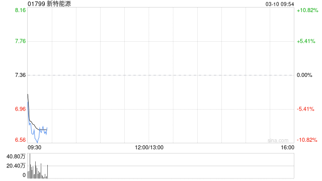 新特能源：新疆天池拟向盛裕公司增资约2.1亿元 向盛鼎公司增资3.88亿元