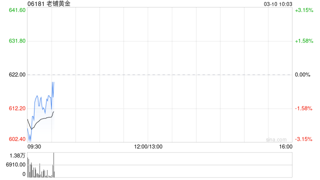 老铺黄金获中国证监会发出H股全流通备案通知书