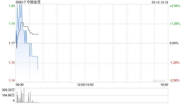 中国金茂前两个月取得签约销售金额111.11亿元