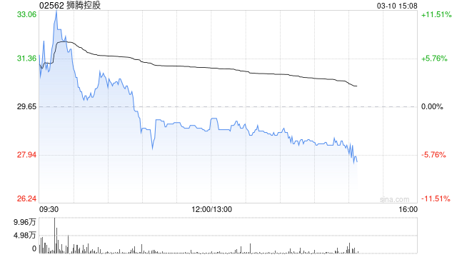狮腾控股获纳入恒生综合指数成份股以及沪港通及深港通计划
