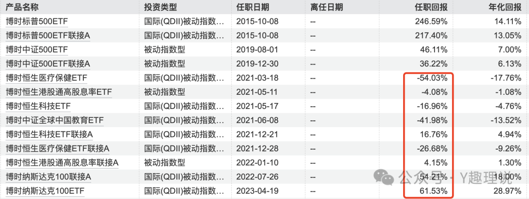 博时基金吹捧的5大“女神”集体翻车,基民惨遭收割!