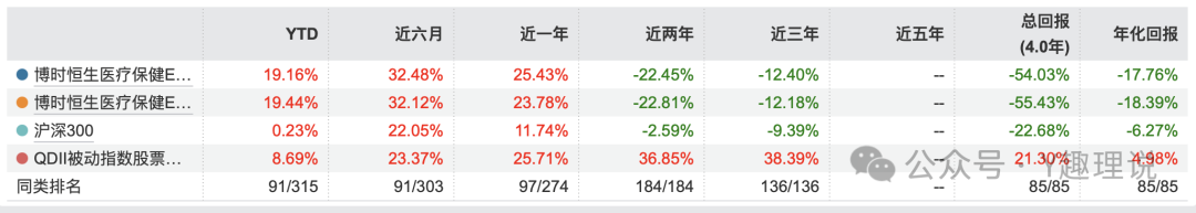 博时基金吹捧的5大“女神”集体翻车,基民惨遭收割!
