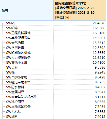 10天拉涨40%!国内钴价飙升 3C电池、三元电池成本压力骤增