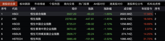 刚刚,见证历史!近300亿,“越跌越买”!