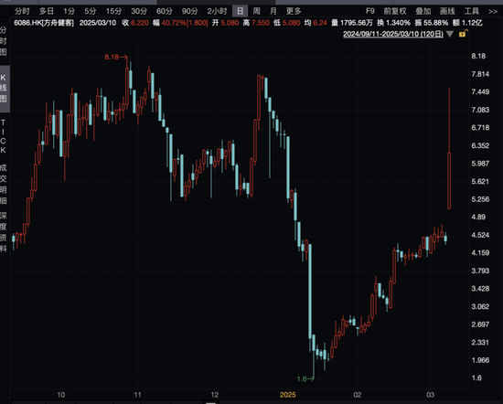 刚刚,见证历史!近300亿,“越跌越买”!