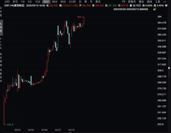 刚刚,见证历史!近300亿,“越跌越买”!