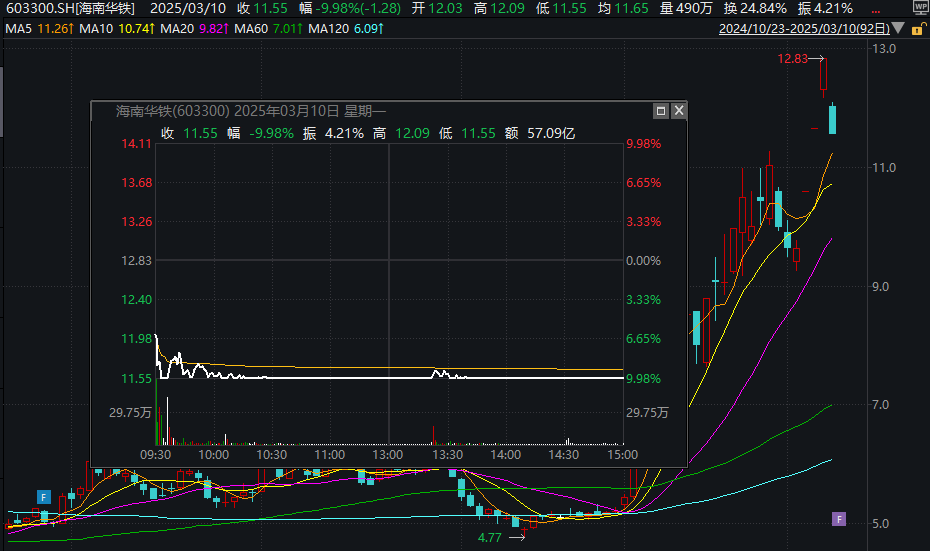 热门牛股,突然跳水!啥情况?
