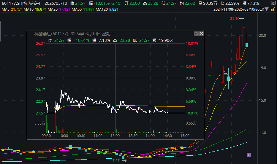 热门牛股,突然跳水!啥情况?