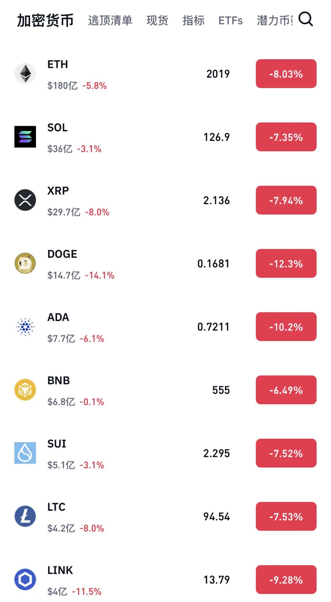 突然暴跌!超21万人爆仓