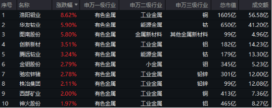 “扫货”!外资重返中国股市!港股科技股受青睐,港股互联网ETF(513770)近10日吸金6亿元