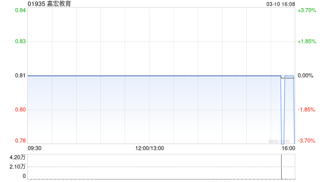 嘉宏教育:郑州经贸学院与河南先睿建筑工程订立建设工程施工合同