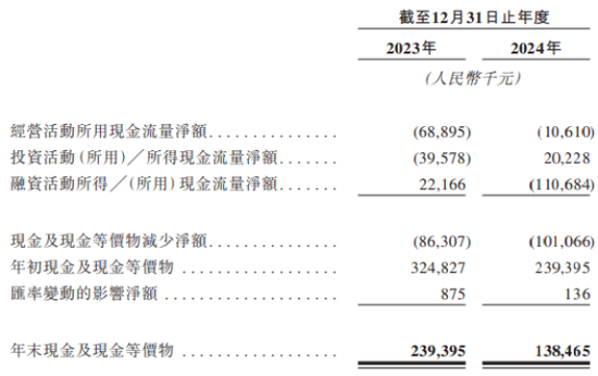 真实生物对赌之剑高悬:两年亏损超8亿,与复星医药分手危机四伏