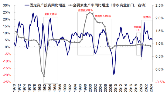 中金：中美的“两本账”