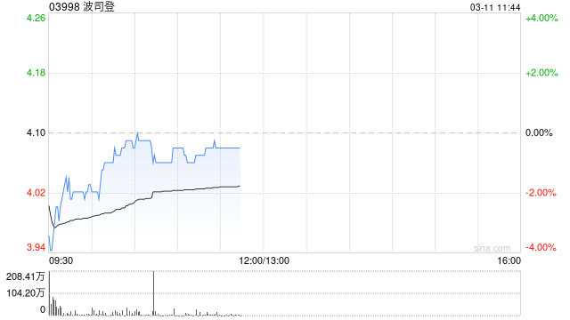 大摩：波司登未来60天股价极有可能上涨 列为首选